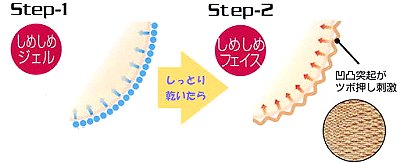 フェイスのたるみを解消