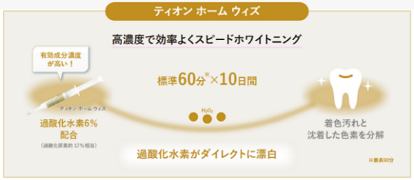 TION�z���C�g�j���O�̃e�B�I�� �z�[�� �E�B�Y�͍��Z�x�Ō����悭�X�s�[�h�z���C�g�j���O�B�ߎ_�����f���_�C���N�g�ɕY��