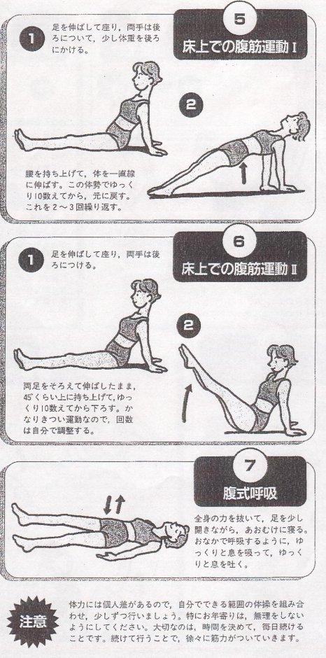 高血圧は収縮期または拡張期の機能障害を引き起こしますか？